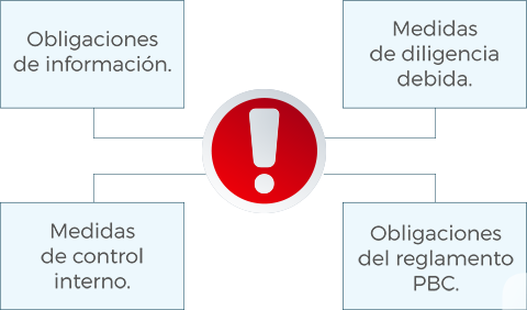 Asesoramiento presencial, servicio personalizado, máxima eficiciencia.